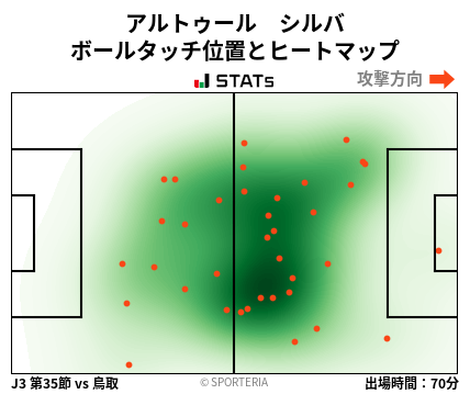 ヒートマップ - アルトゥール　シルバ