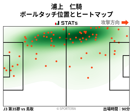 ヒートマップ - 浦上　仁騎