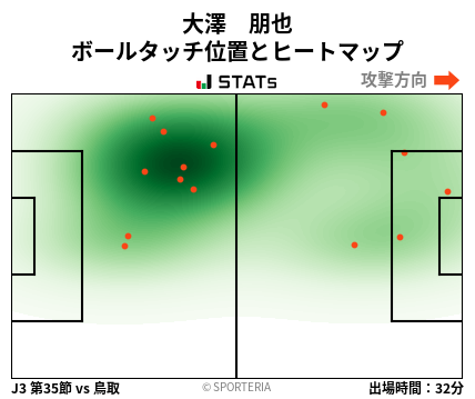 ヒートマップ - 大澤　朋也