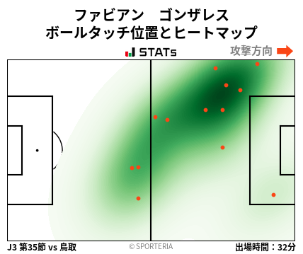 ヒートマップ - ファビアン　ゴンザレス