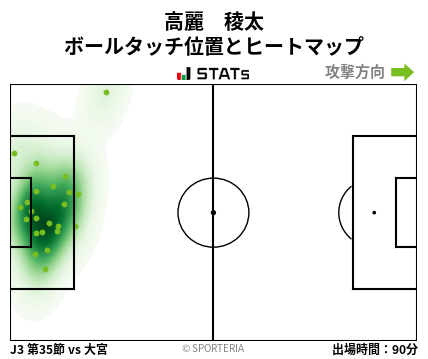 ヒートマップ - 高麗　稜太