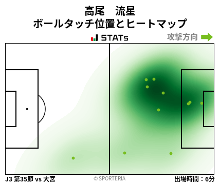 ヒートマップ - 高尾　流星