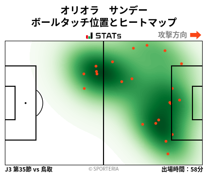 ヒートマップ - オリオラ　サンデー