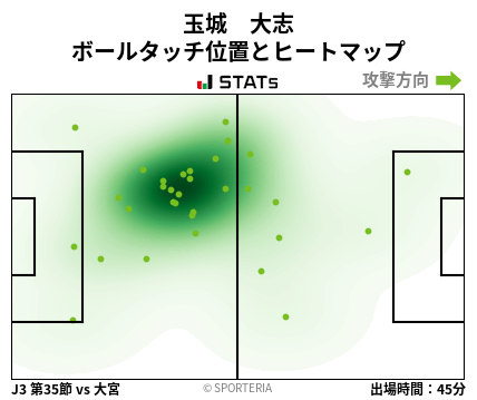 ヒートマップ - 玉城　大志
