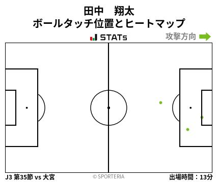 ヒートマップ - 田中　翔太