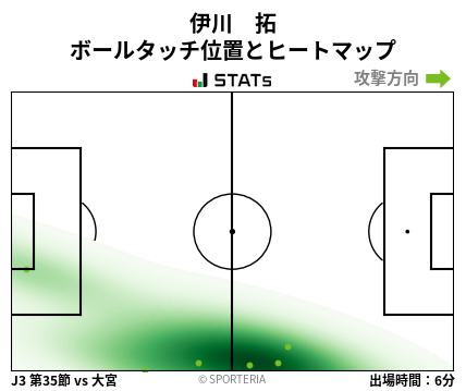 ヒートマップ - 伊川　拓