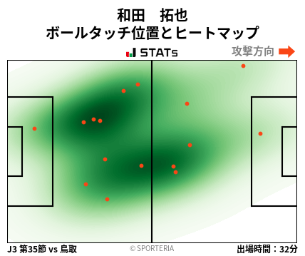 ヒートマップ - 和田　拓也