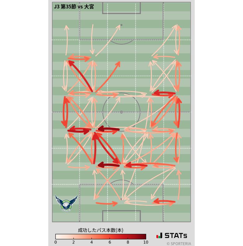 エリア間パス図