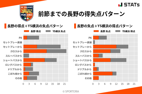 得失点パターン