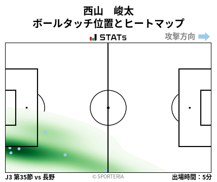 ヒートマップ - 西山　峻太