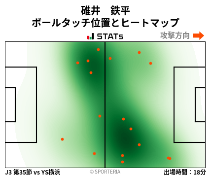 ヒートマップ - 碓井　鉄平