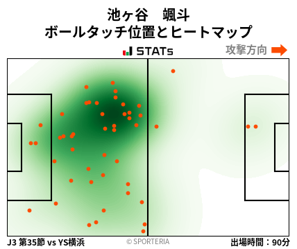 ヒートマップ - 池ヶ谷　颯斗