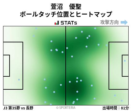 ヒートマップ - 萱沼　優聖