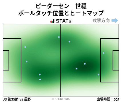 ヒートマップ - ピーダーセン　世穏