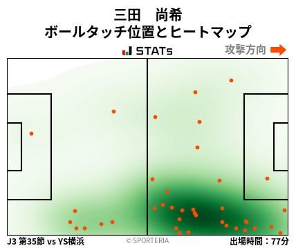 ヒートマップ - 三田　尚希
