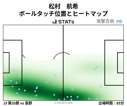 ヒートマップ - 松村　航希