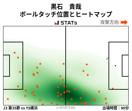 ヒートマップ - 黒石　貴哉