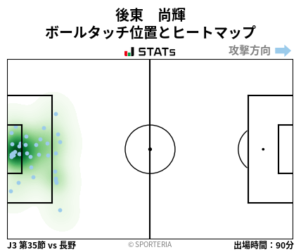 ヒートマップ - 後東　尚輝