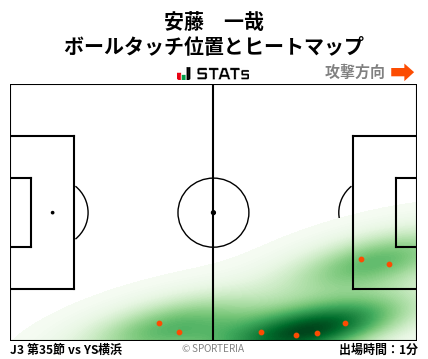 ヒートマップ - 安藤　一哉