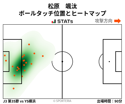 ヒートマップ - 松原　颯汰