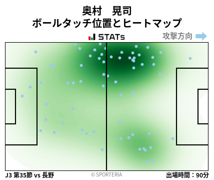 ヒートマップ - 奥村　晃司