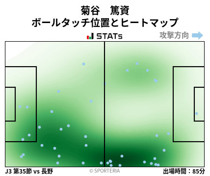 ヒートマップ - 菊谷　篤資