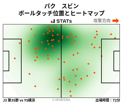 ヒートマップ - パク　スビン
