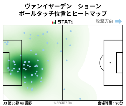 ヒートマップ - ヴァンイヤーデン　ショーン