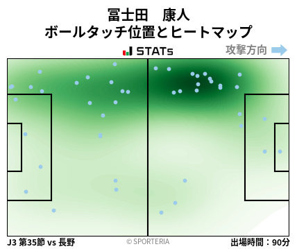 ヒートマップ - 冨士田　康人