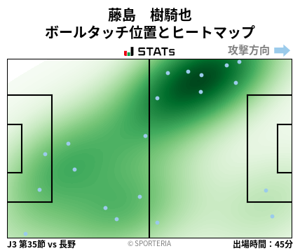 ヒートマップ - 藤島　樹騎也