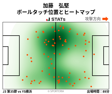 ヒートマップ - 加藤　弘堅