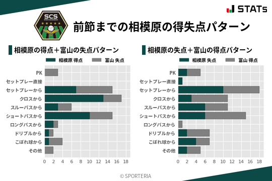 得失点パターン