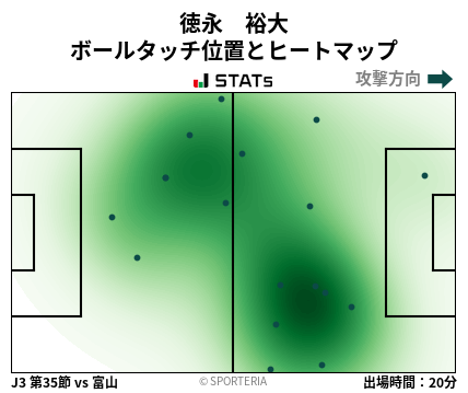 ヒートマップ - 徳永　裕大