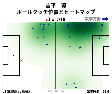 ヒートマップ - 吉平　翼