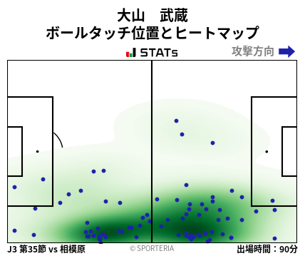 ヒートマップ - 大山　武蔵