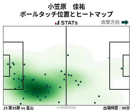 ヒートマップ - 小笠原　佳祐