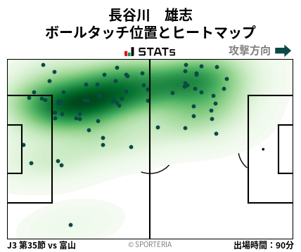 ヒートマップ - 長谷川　雄志