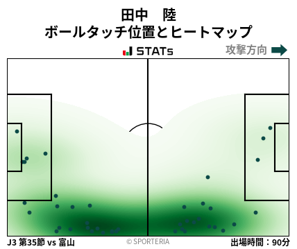 ヒートマップ - 田中　陸