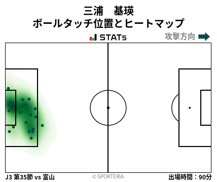 ヒートマップ - 三浦　基瑛
