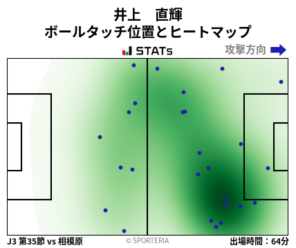 ヒートマップ - 井上　直輝