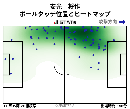 ヒートマップ - 安光　将作