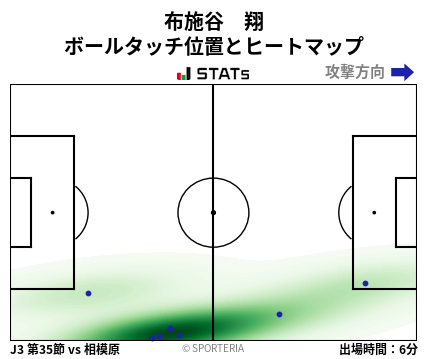 ヒートマップ - 布施谷　翔