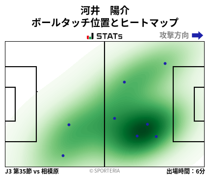 ヒートマップ - 河井　陽介