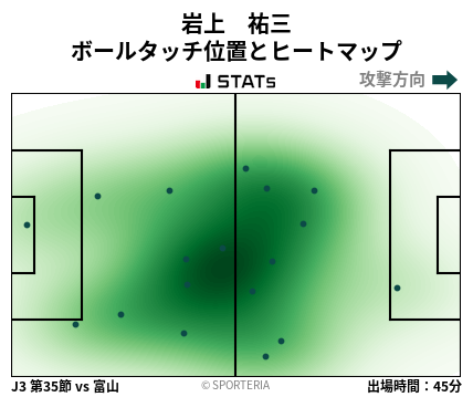 ヒートマップ - 岩上　祐三