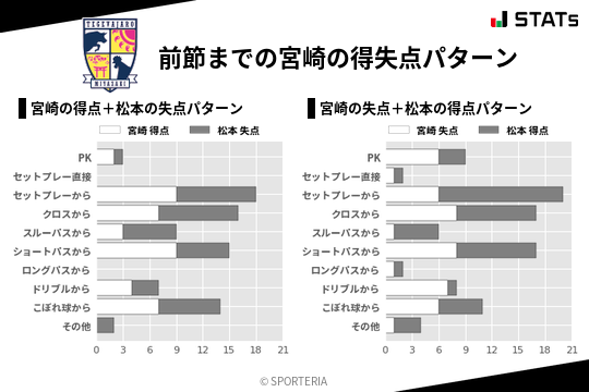 得失点パターン