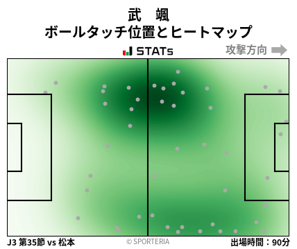 ヒートマップ - 武　颯