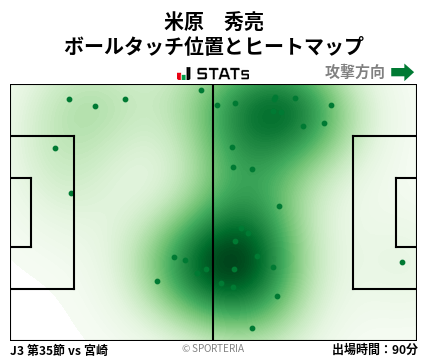 ヒートマップ - 米原　秀亮