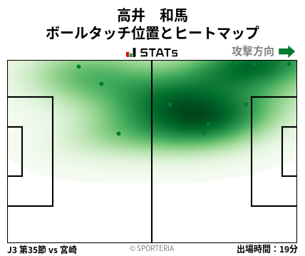 ヒートマップ - 高井　和馬