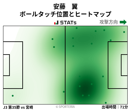 ヒートマップ - 安藤　翼