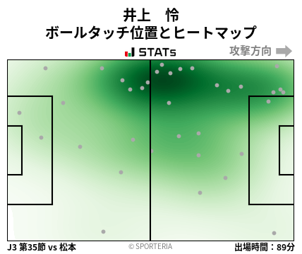 ヒートマップ - 井上　怜